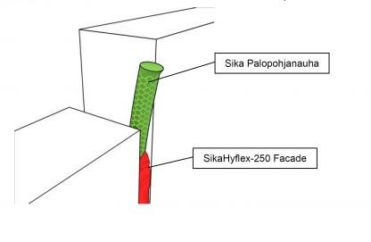Sika Palopohjanauha 15mm (10-12mm) 50m rulla - Image 3